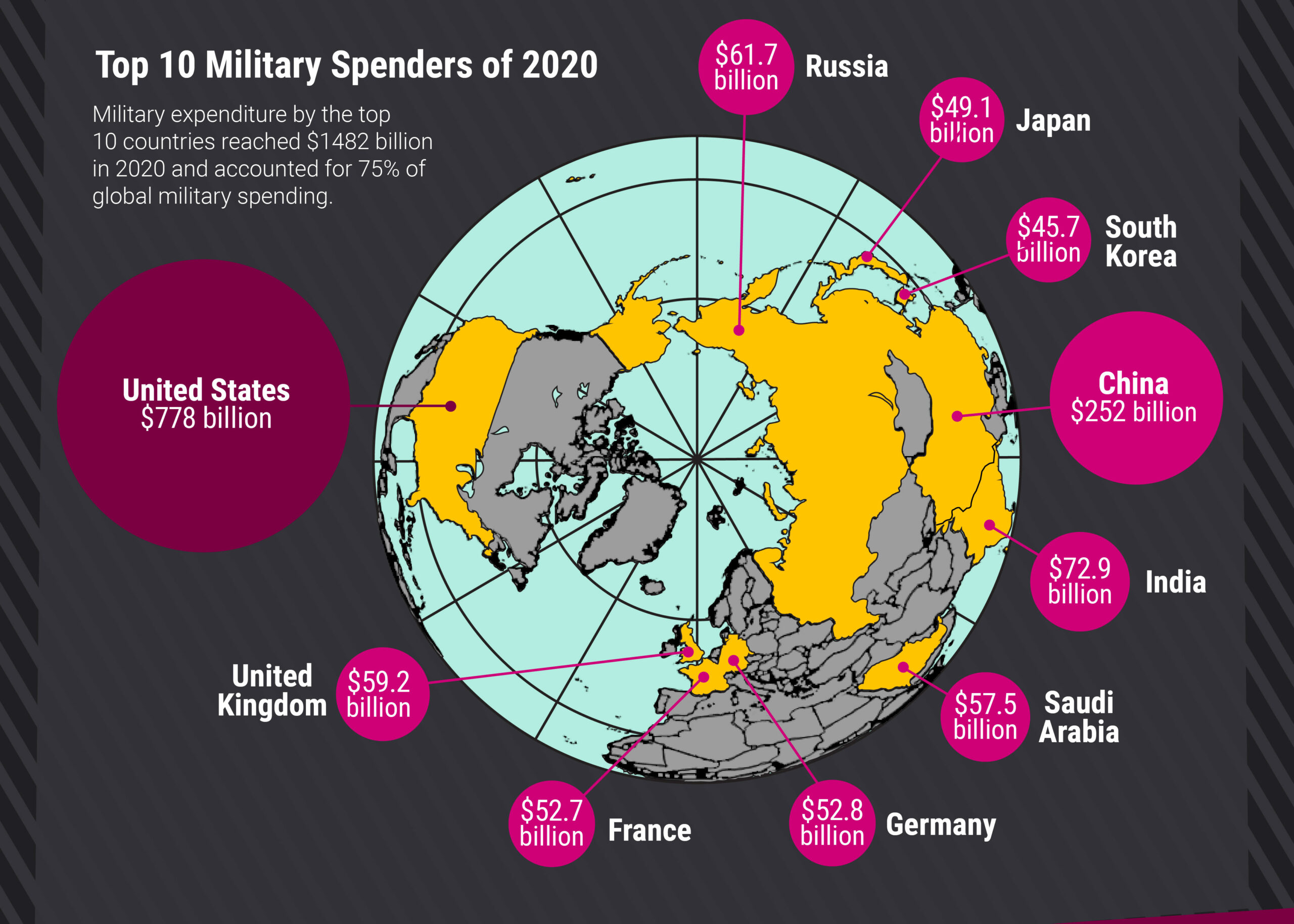 Defense Spending – Clarissa Kramer