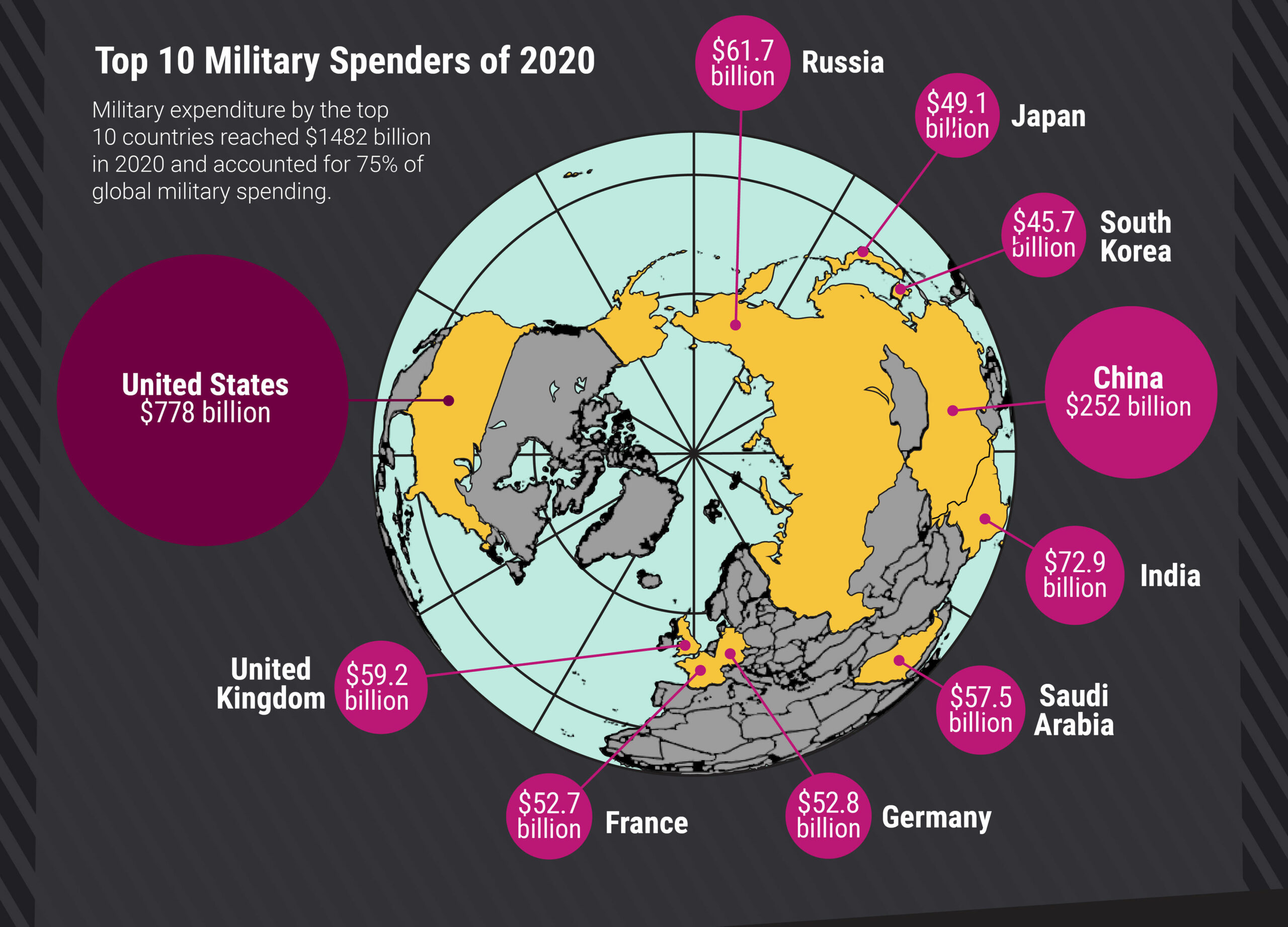 Defense-SpendingVD_03